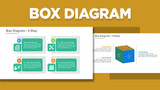 Box Diagram